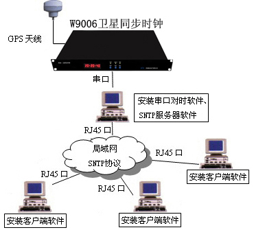 GPS(du)r(sh)a(chn)Ʒ