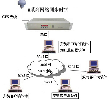 GPSr犮a(chn)Ʒ